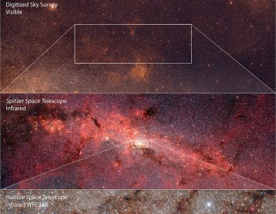 The Centre of our Milky Way galaxy