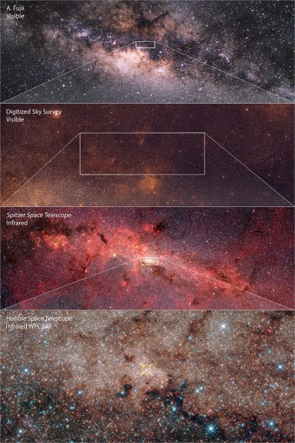 The Centre of our Milky Way galaxy