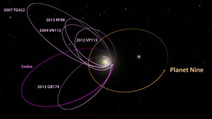 Evidence for a real ninth planet in our Solar System